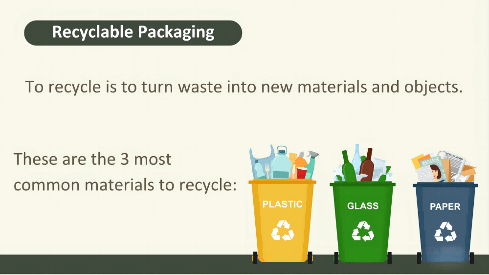 Recyclable Packaging Materials